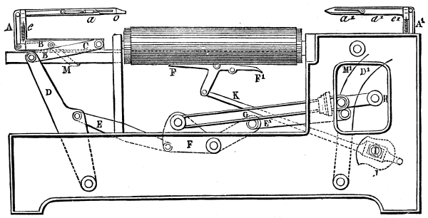 POWER LOOM FOR DELICATE FABRICS.