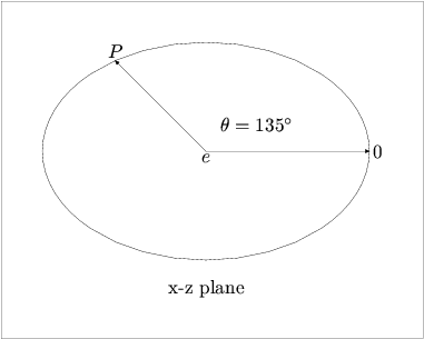 [Figure 165. Not displayed.]