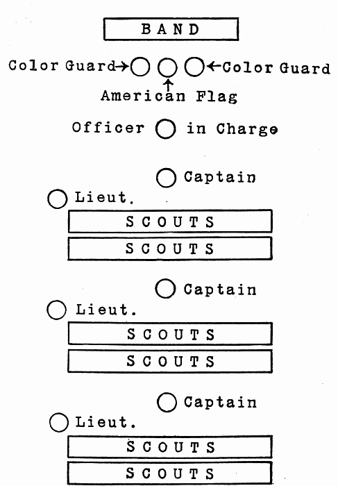 (2) SIMPLE PARADE FORMATION